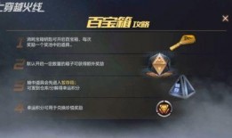 cf手游八月最新百宝箱爆料,全新道具等你来拿！